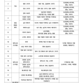 [만화(웹툰)] 온라인-1강