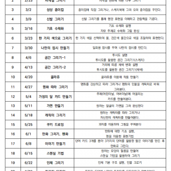 [창의미술/만화(웹툰)] 2019년 1학기 수업 내용 안내