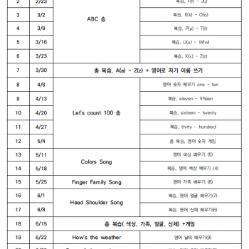 [영어] 2019년 1학기 수업 내용 안내
