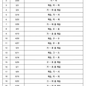 [한글] 2019년 1학기 수업 내용 안내